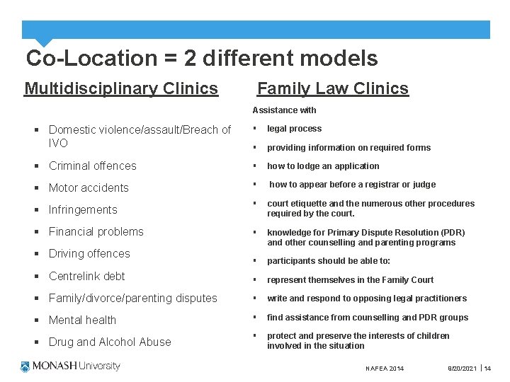 Co-Location = 2 different models Multidisciplinary Clinics Family Law Clinics Assistance with § Domestic