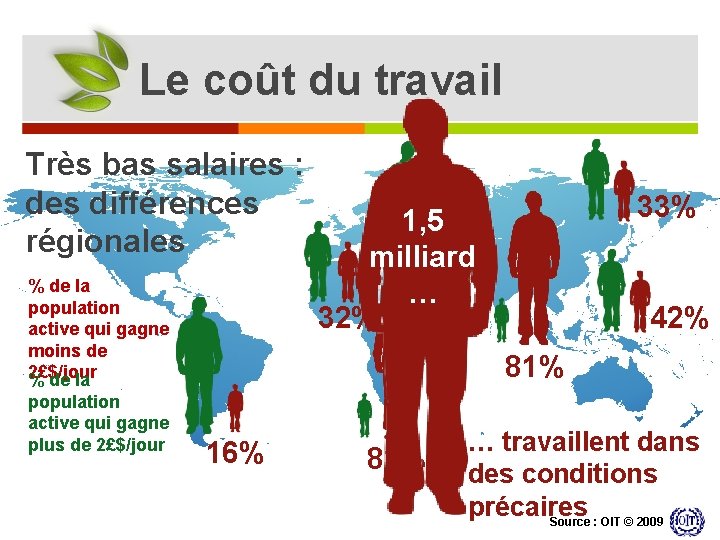 Le coût du travail Très bas salaires : des différences régionales % de la