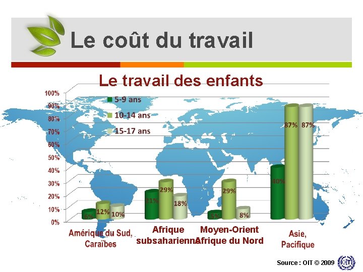 Le coût du travail Le travail des enfants Afrique Moyen-Orient subsaharienne Afrique du Nord