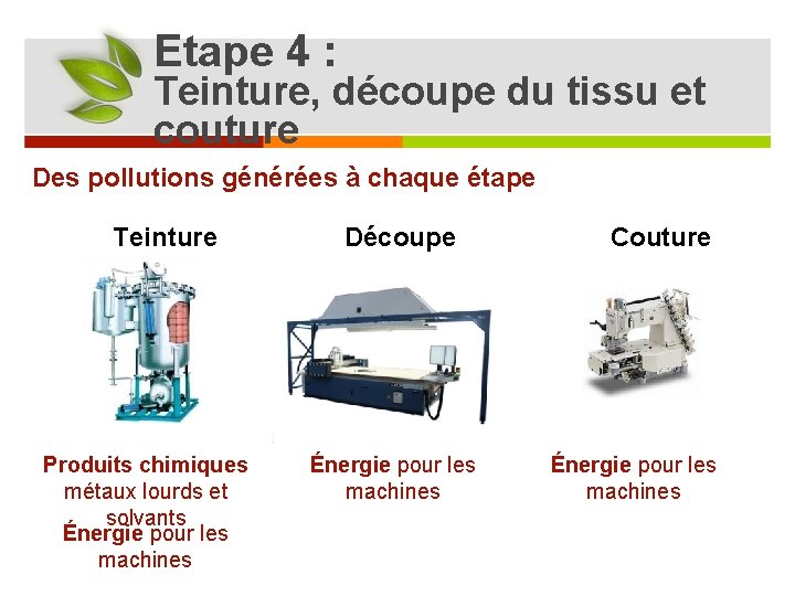 Etape 4 : Teinture, découpe du tissu et couture Des pollutions générées à chaque