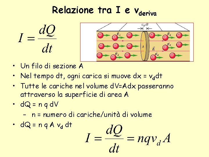 Relazione tra I e vderiva • Un filo di sezione A • Nel tempo