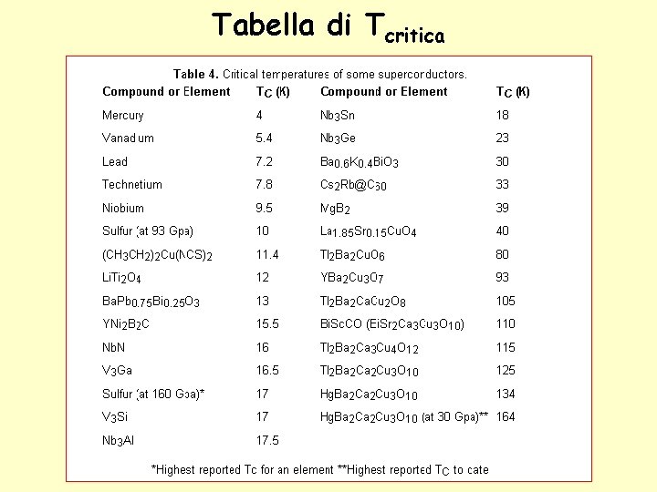 Tabella di Tcritica 