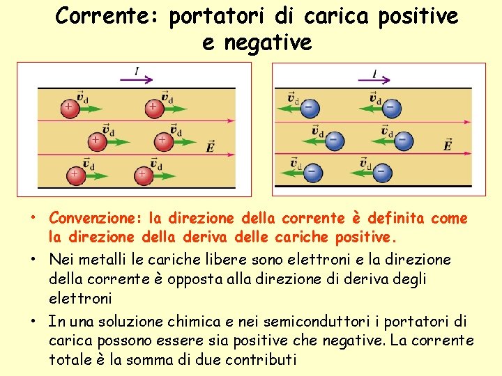 Corrente: portatori di carica positive e negative • Convenzione: la direzione della corrente è