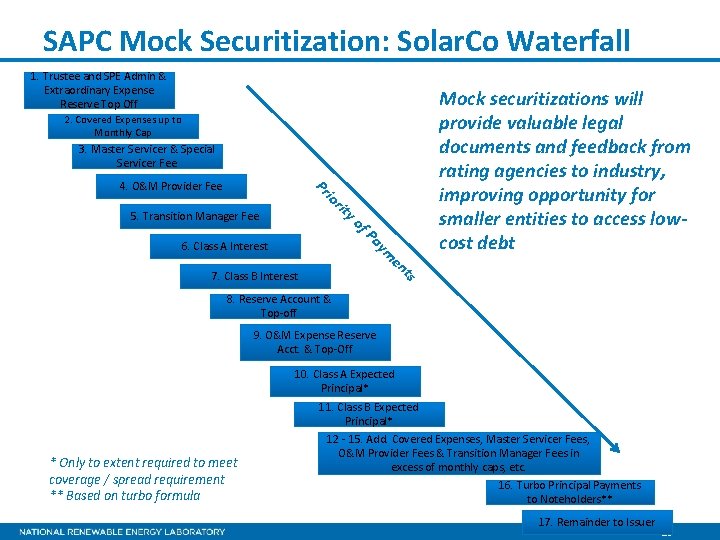 SAPC Mock Securitization: Solar. Co Waterfall 1. Trustee and SPE Admin & Extraordinary Expense