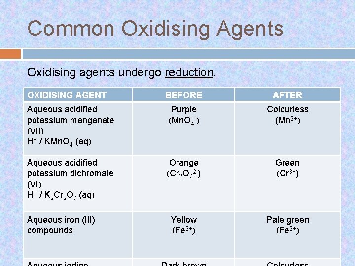 Common Oxidising Agents Oxidising agents undergo reduction. OXIDISING AGENT BEFORE AFTER Aqueous acidified potassium