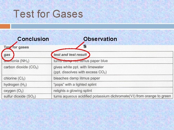 Test for Gases Conclusion Observation s 