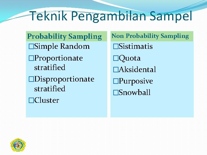 Teknik Pengambilan Sampel Probability Sampling Non Probability Sampling �Simple Random �Sistimatis �Proportionate �Quota stratified