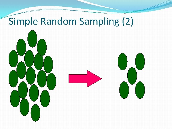 Simple Random Sampling (2) 