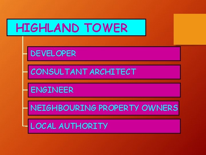 HIGHLAND TOWER DEVELOPER CONSULTANT ARCHITECT ENGINEER NEIGHBOURING PROPERTY OWNERS LOCAL AUTHORITY 