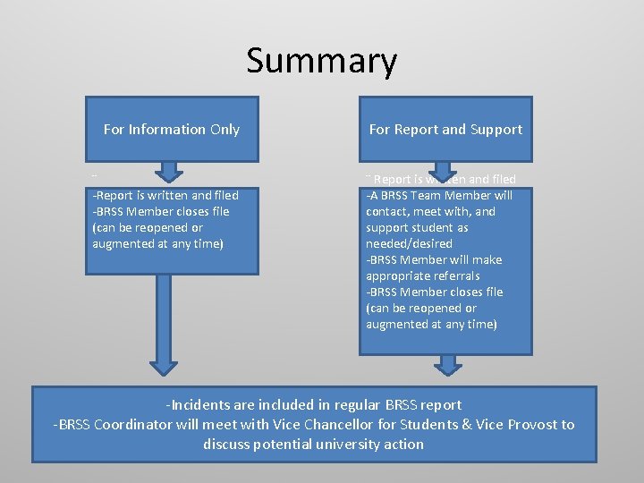 Summary For Information Only ¨ -Report is written and filed -BRSS Member closes file