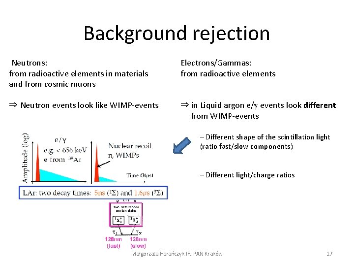 Background rejection Neutrons: from radioactive elements in materials and from cosmic muons Electrons/Gammas: from