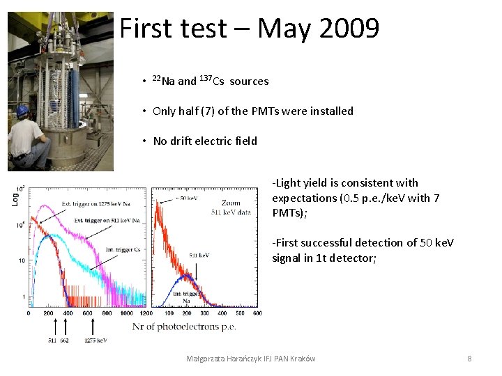 First test – May 2009 • 22 Na and 137 Cs sources • Only