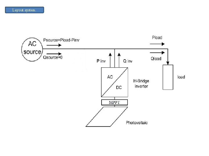 Layout system. Layout system.