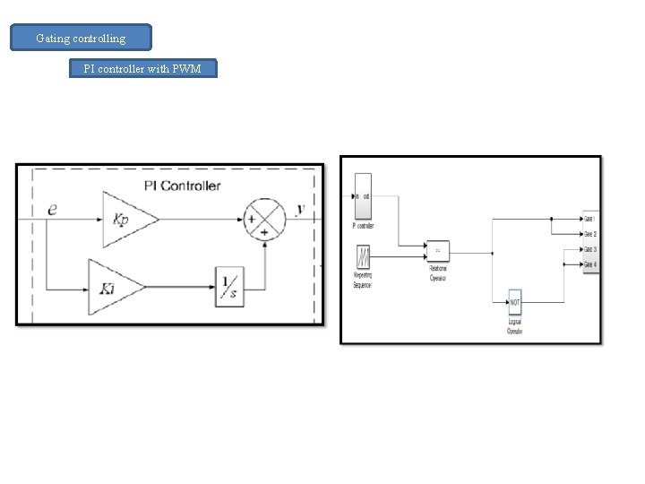Gating controlling PI controller with PWM Gating controlling PI controller with PWM