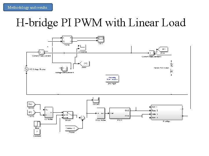 Methodology and results. H-bridge PI PWM with Linear Load Methodology and results. H-bridge PI PWM with Linear Load