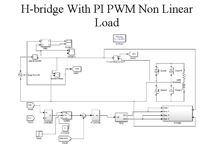 H-bridge With PI PWM Non Linear Load H-bridge With PI PWM Non Linear Load
