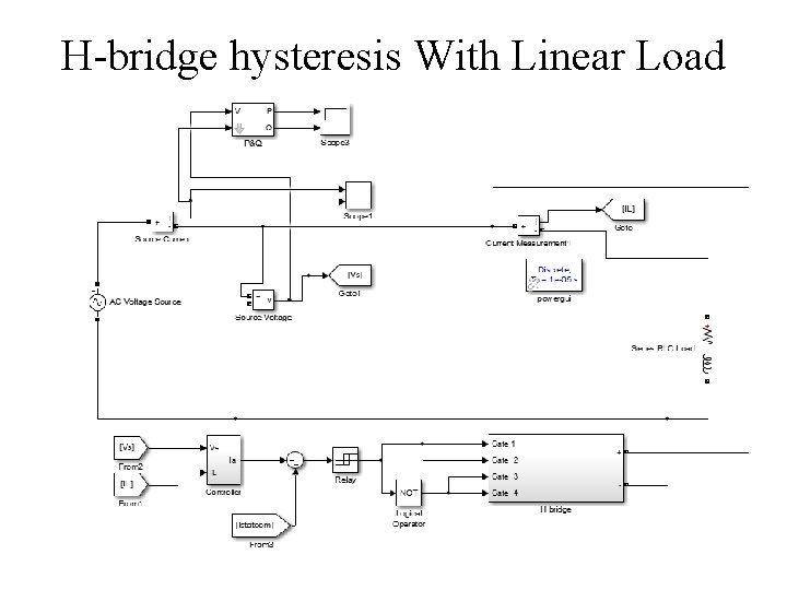 H-bridge hysteresis With Linear Load H-bridge hysteresis With Linear Load