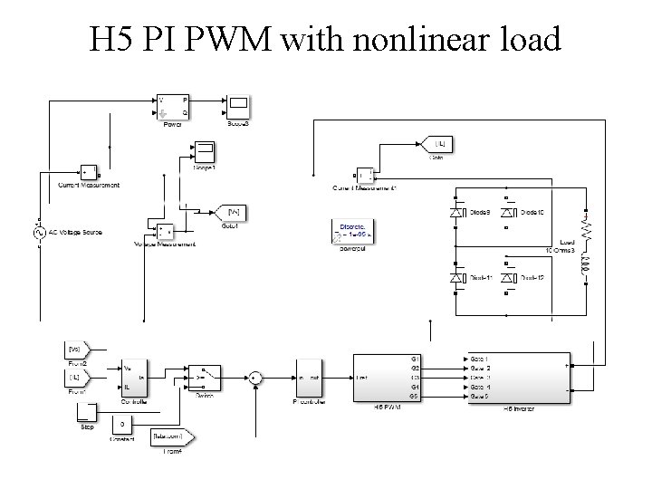 H 5 PI PWM with nonlinear load H 5 PI PWM with nonlinear load