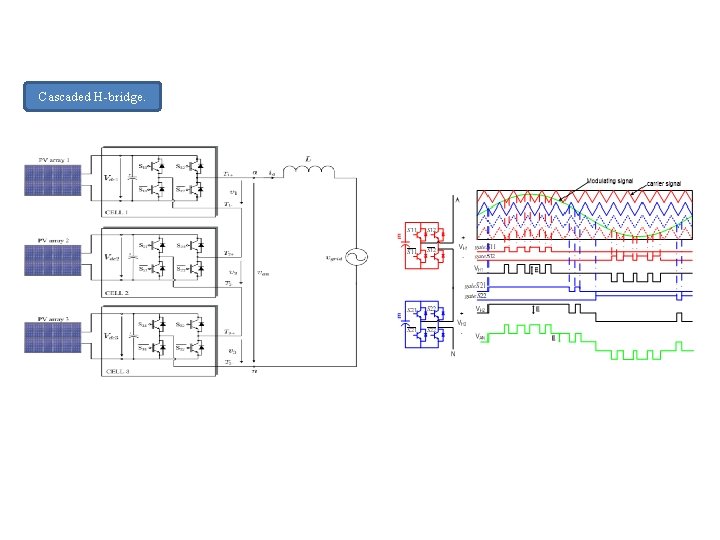 Cascaded H-bridge. Cascaded H-bridge.
