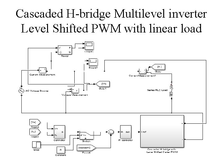 Cascaded H-bridge Multilevel inverter Level Shifted PWM with linear load Cascaded H-bridge Multilevel inverter Level Shifted PWM with linear load