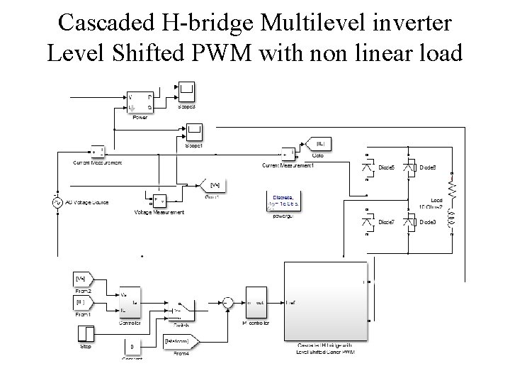 Cascaded H-bridge Multilevel inverter Level Shifted PWM with non linear load Cascaded H-bridge Multilevel inverter Level Shifted PWM with non linear load