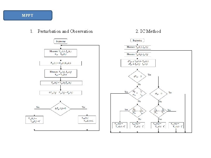 MPPT 1. Perturbation and Observation 2. IC Method MPPT 1. Perturbation and Observation 2. IC Method