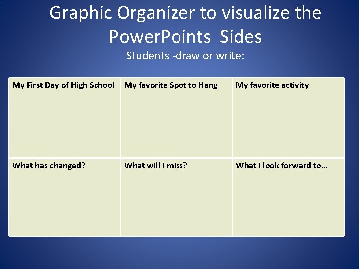 Graphic Organizer to visualize the Power. Points Sides Students -draw or write: My First