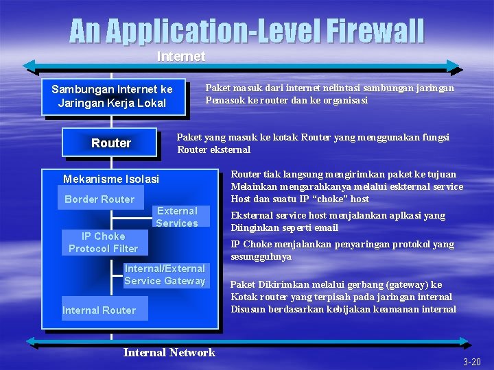 An Application-Level Firewall Internet Paket masuk dari internet nelintasi sambungan jaringan Pemasok ke router