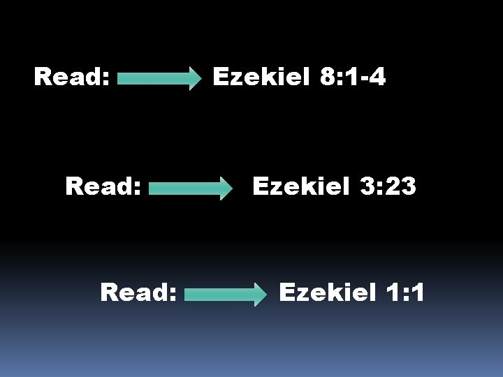 Read: Ezekiel 8: 1 -4 Ezekiel 3: 23 Ezekiel 1: 1 