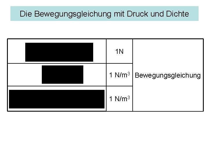 Die Bewegungsgleichung mit Druck und Dichte 1 N 1 N/m 3 Bewegungsgleichung 1 N/m