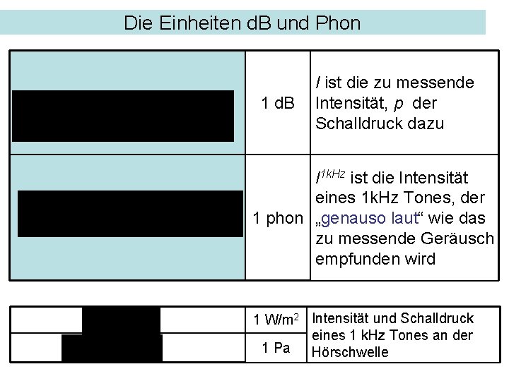 Die Einheiten d. B und Phon 1 d. B I ist die zu messende