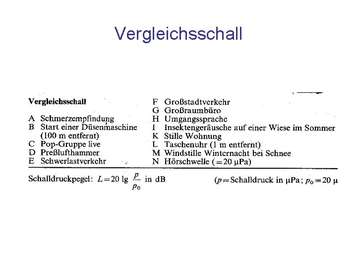 Vergleichsschall 