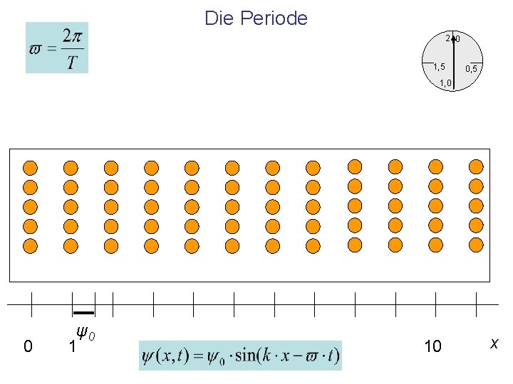 Die Periode 2 0 1, 5 0, 5 1, 0 0 ψ0 1 10