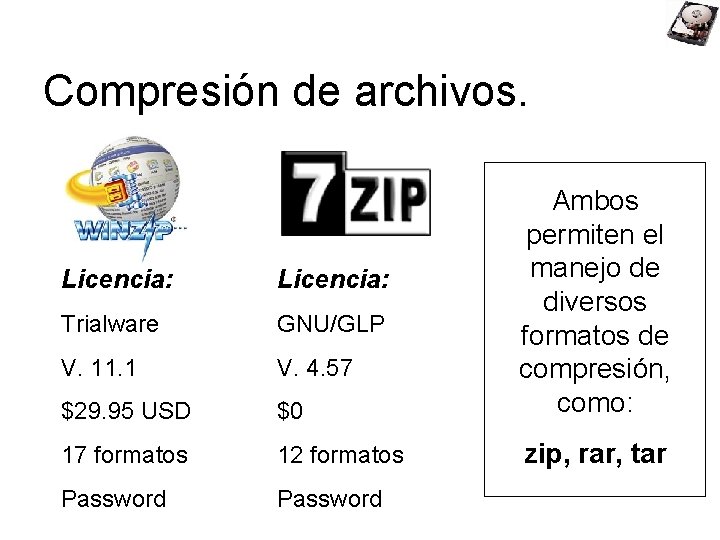 Compresión de archivos. Licencia: Trialware GNU/GLP V. 11. 1 V. 4. 57 $29. 95