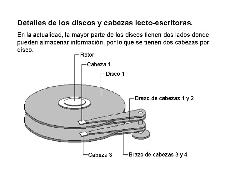 Detalles de los discos y cabezas lecto-escritoras. En la actualidad, la mayor parte de