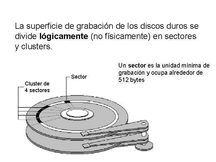 La superficie de grabación de los discos duros se divide lógicamente (no físicamente) en