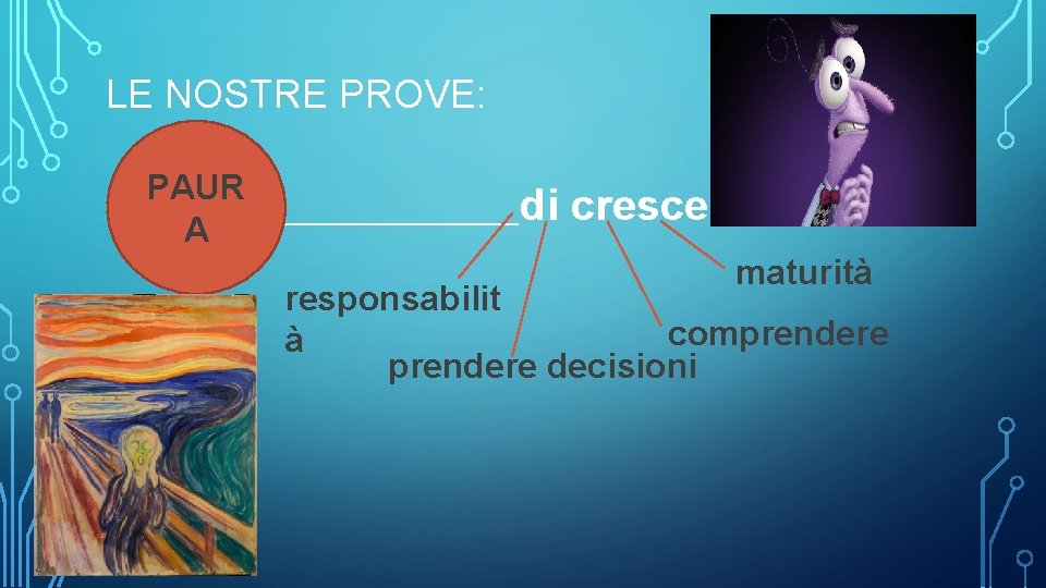 LE NOSTRE PROVE: PAUR A _________ di crescere maturità responsabilit comprendere à prendere decisioni