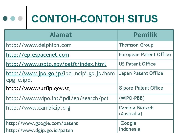 CONTOH-CONTOH SITUS Alamat Pemilik http: //www. delphion. com Thomson Group http: //ep. espacenet. com