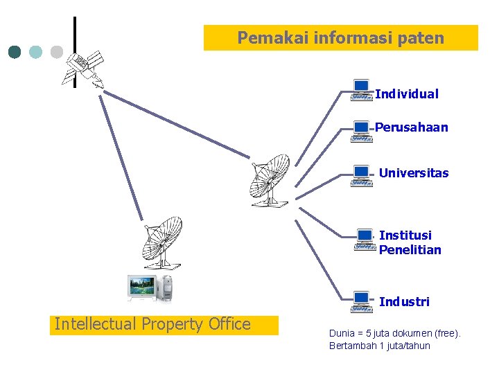 Pemakai informasi paten Individual Perusahaan Universitas Institusi Penelitian Industri Intellectual Property Office Dunia =