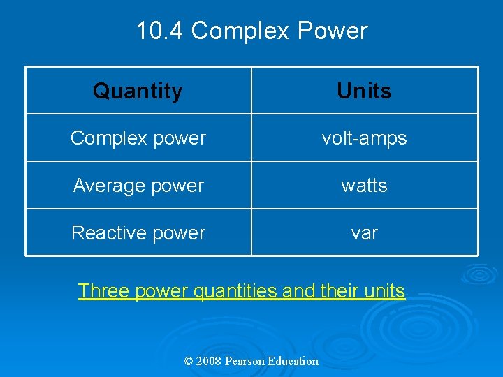 10. 4 Complex Power Quantity Units Complex power volt-amps Average power watts Reactive power