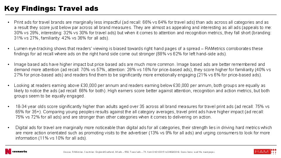 Key Findings: Travel ads • Print ads for travel brands are marginally less impactful