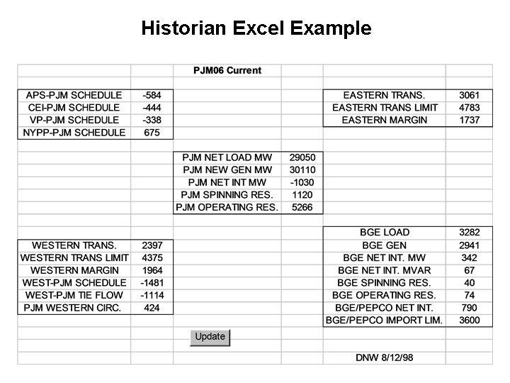 Historian Excel Example 