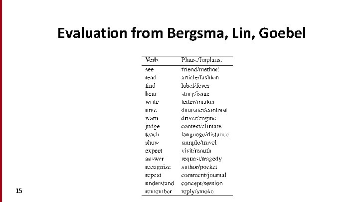 Evaluation from Bergsma, Lin, Goebel 15 