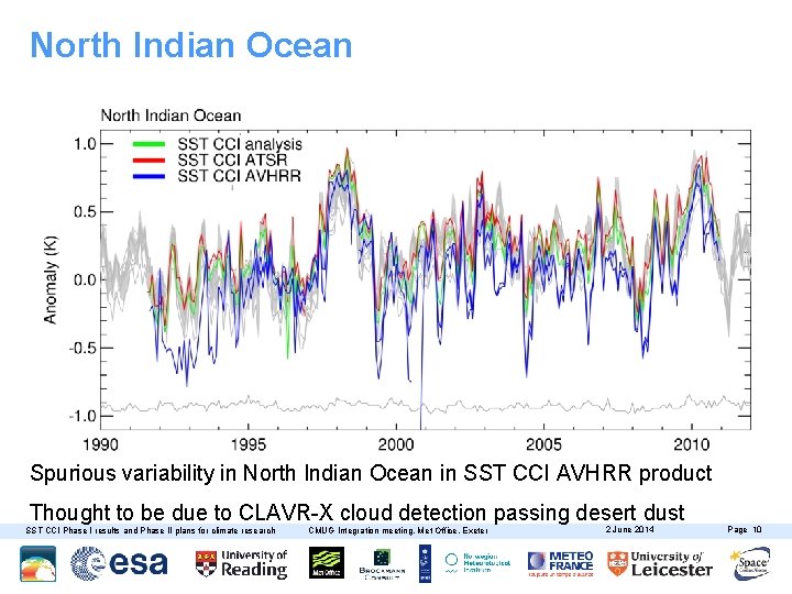 North Indian Ocean Spurious variability in North Indian Ocean in SST CCI AVHRR product