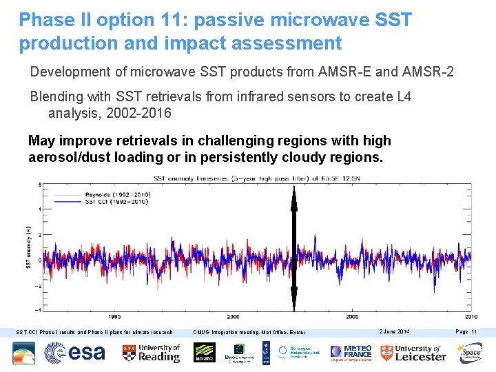 Phase II option 11: passive microwave SST production and impact assessment Development of microwave