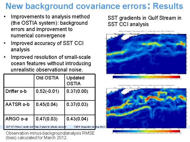 New background covariance errors: Results • Improvements to analysis method (the OSTIA system): background