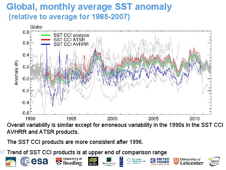 Global, monthly average SST anomaly (relative to average for 1985 -2007) Overall variability is
