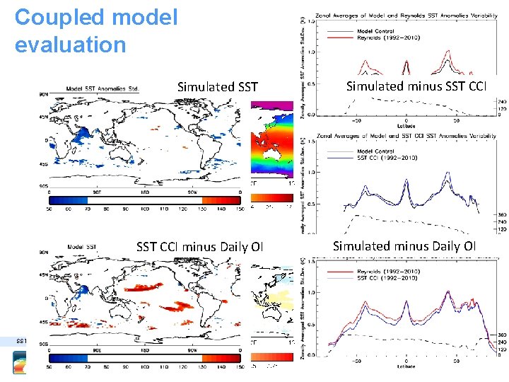 Coupled model evaluation Simulated SST CCI minus Daily OI SST CCI Phase I results