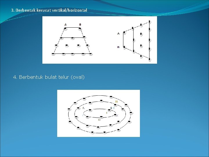 3. Berbentuk kerucut vertikal/horizontal 4. Berbentuk bulat telur (oval) 