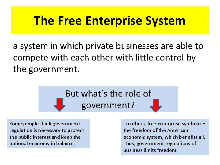 The Free Enterprise System a system in which private businesses are able to compete
